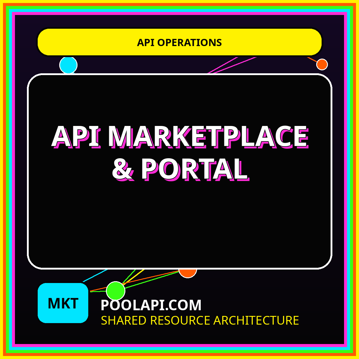 API Marketplace & Portal featured graphic